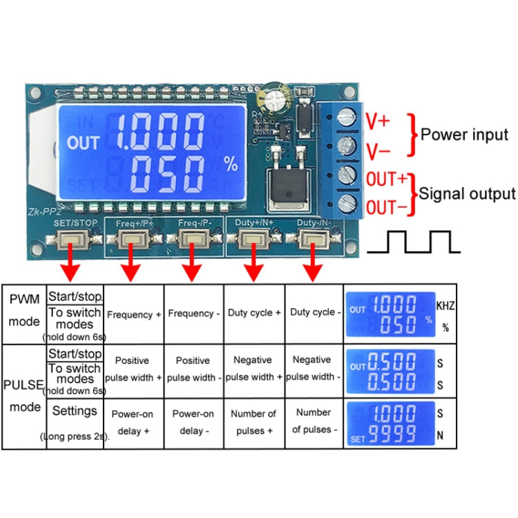 PWM Controller Module LED Signal Pulse Generator(ZK-PP2) by buy2fix
