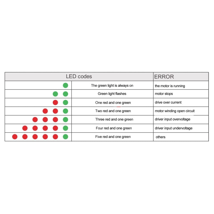 HANPOSE HPD332 2.2A 8-36V Stepper Motor Driver For 20 28 35 42 Motor by HANPOSE