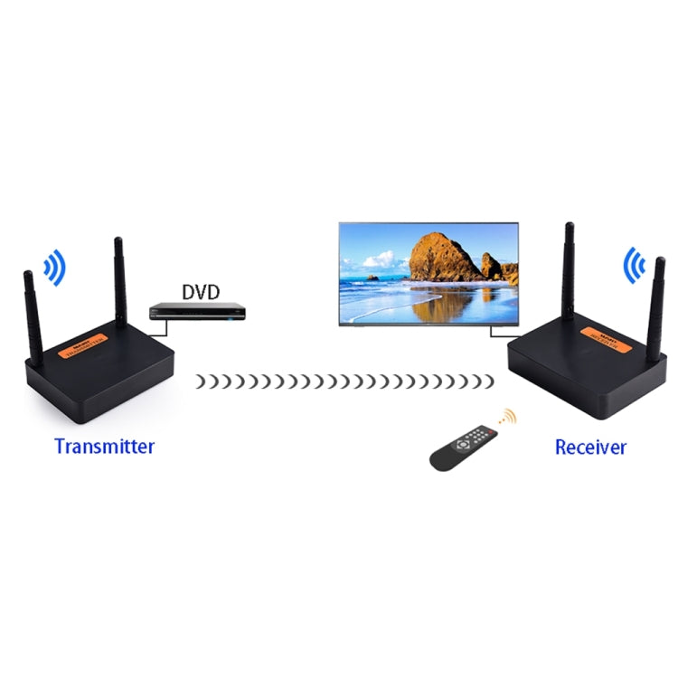 Measy FHD676 Full HD 1080P 3D 5-5.8GHz Wireless HDMI Transmitter (Transmitter + Receiver) Transmission Distance: 200m, Specifications:UK Plug by Measy