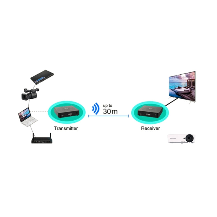 Measy W2H 60GHz 4K Ultra HD Wireless Transmission Kit, Transmission Distance: 30m, UK Plug - Set Top Box & Accessories by Measy | Online Shopping UK | buy2fix