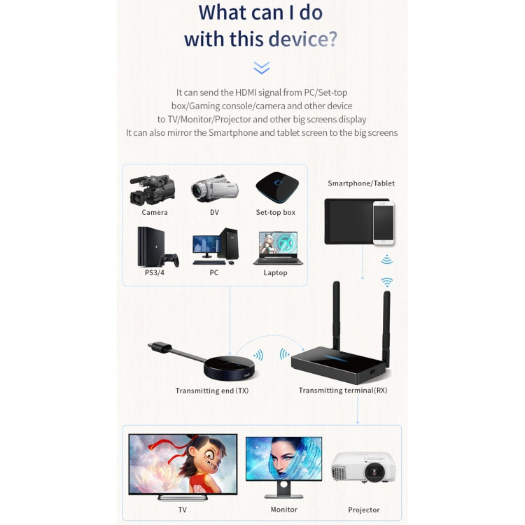 Z1 Wireless HDMI Screen Display Dongle Receiver + Transmitter Kit(Black) - Wireless Display Dongle by buy2fix | Online Shopping UK | buy2fix