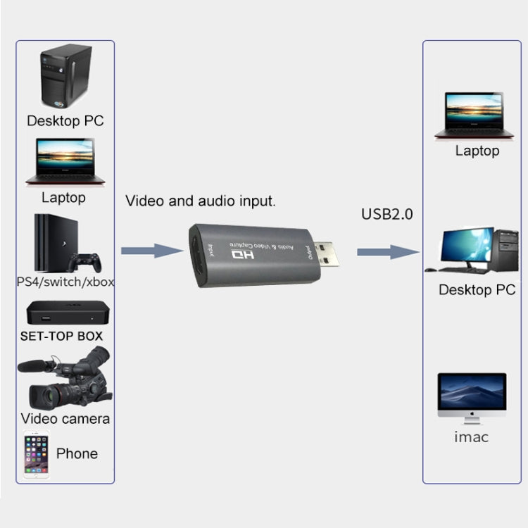 Z26 USB 3.0 HDMI 4K HD Audio & Video Capture Card Device - Video Capture Solutions by buy2fix | Online Shopping UK | buy2fix