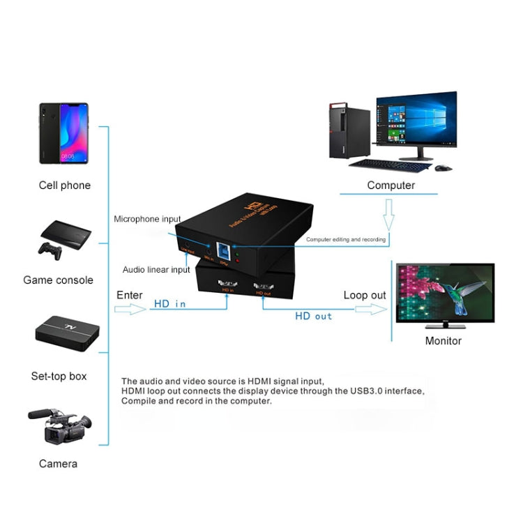 Z28 Professional HDMI Female + Mic + Line In to HDMI Female USB 3.0 Video Audio Capture Box(Black) - Video Capture Solutions by buy2fix | Online Shopping UK | buy2fix