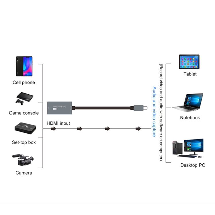 Z29A HDMI Female to USB-C / Type-C Male Video Audio Capture Box(Grey) - Video Capture Solutions by buy2fix | Online Shopping UK | buy2fix