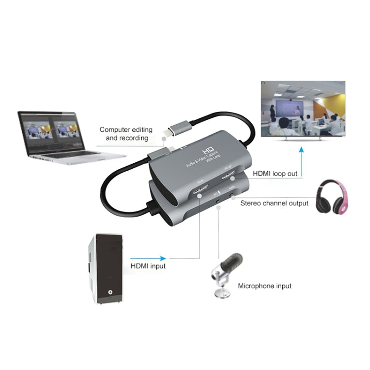 Z30A HDMI Female + Mic to HDMI Female + Audio + USB-C / Type-C Video Capture Box - Video Capture Solutions by buy2fix | Online Shopping UK | buy2fix