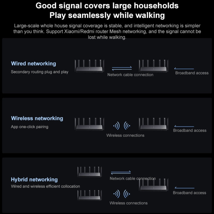 Original Xiaomi WiFi Router BE7000 8-channel Independent Signal Amplifier 1GB Memory, US Plug - Wireless Routers by Xiaomi | Online Shopping UK | buy2fix