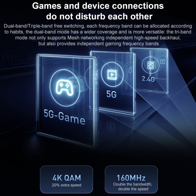 Original Xiaomi WiFi Router BE7000 8-channel Independent Signal Amplifier 1GB Memory, US Plug - Wireless Routers by Xiaomi | Online Shopping UK | buy2fix