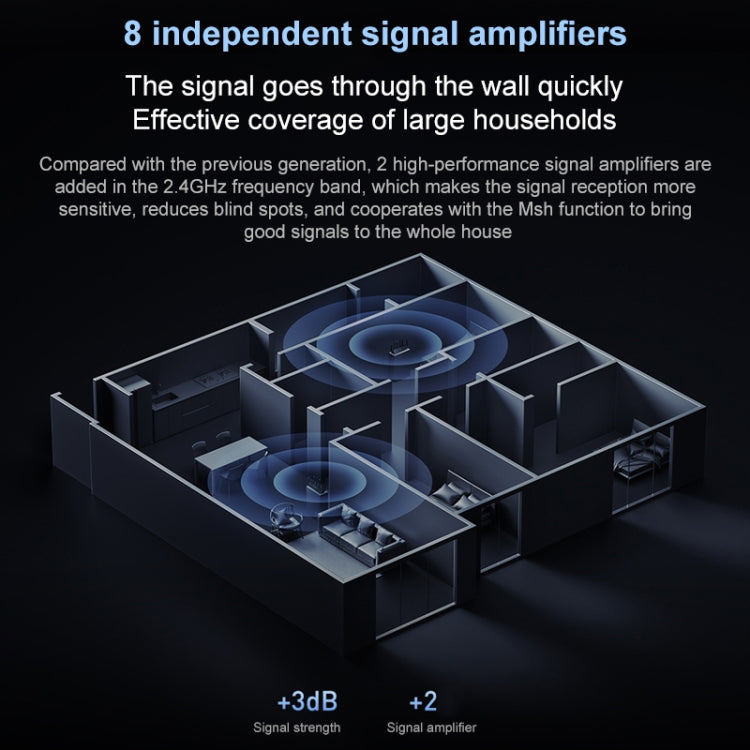 Original Xiaomi WiFi Router BE7000 8-channel Independent Signal Amplifier 1GB Memory, US Plug - Wireless Routers by Xiaomi | Online Shopping UK | buy2fix