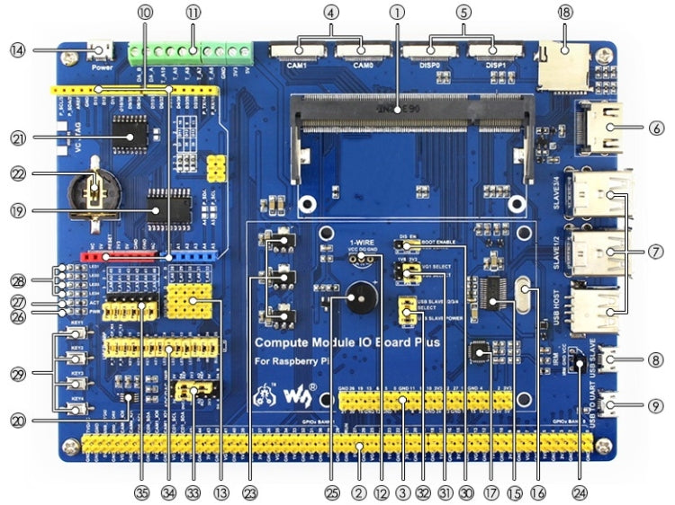 Waveshare Compute Module IO Board Plus for Raspberry Pi CM3 / CM3L / CM3+ / CM3+L - LCD & LED Display Module by buy2fix | Online Shopping UK | buy2fix