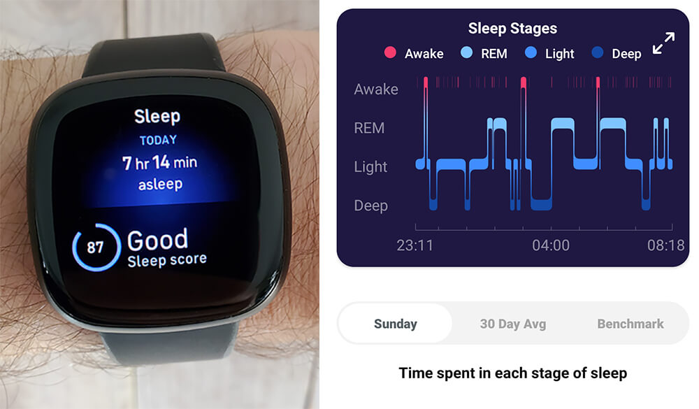  A Fitbit watch on a wrist, displaying sleep tracking stages