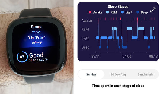  A Fitbit watch on a wrist, displaying sleep tracking stages