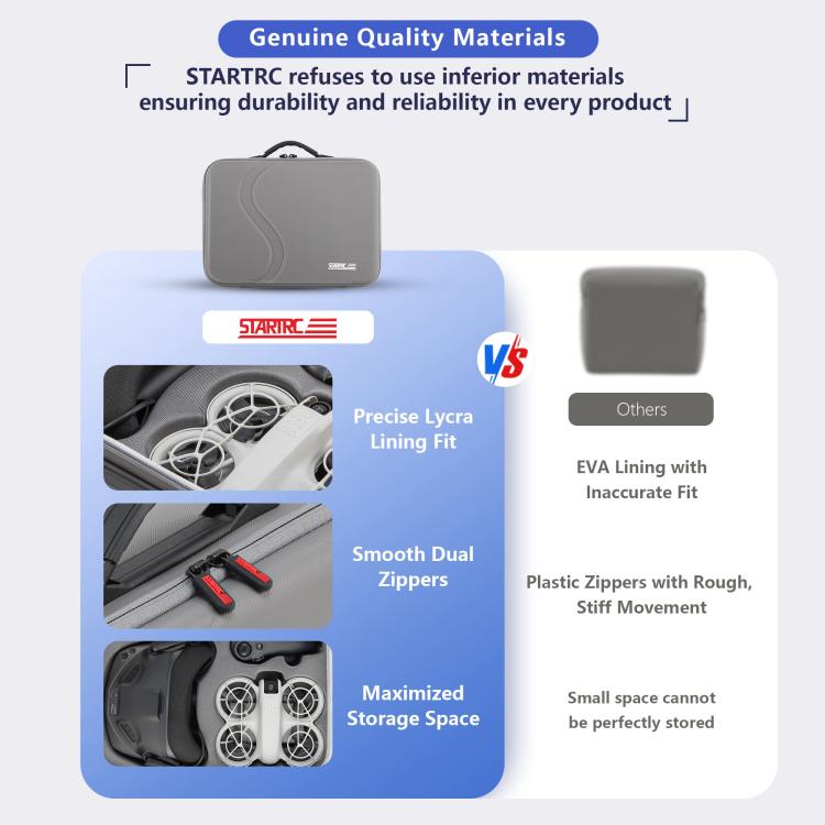 For DJI Neo STARTRC Upgraded Shoulder PU Storage Bag Handbag (Grey) - Cases & Bags by STARTRC | Online Shopping UK | buy2fix