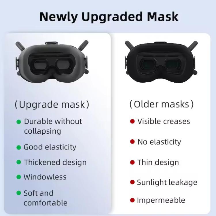 For DJI FPV Goggles V2  BRDRC Flying Glasses Protector Eyecups (Dark Grey) - Other Accessories by BRDRC | Online Shopping UK | buy2fix