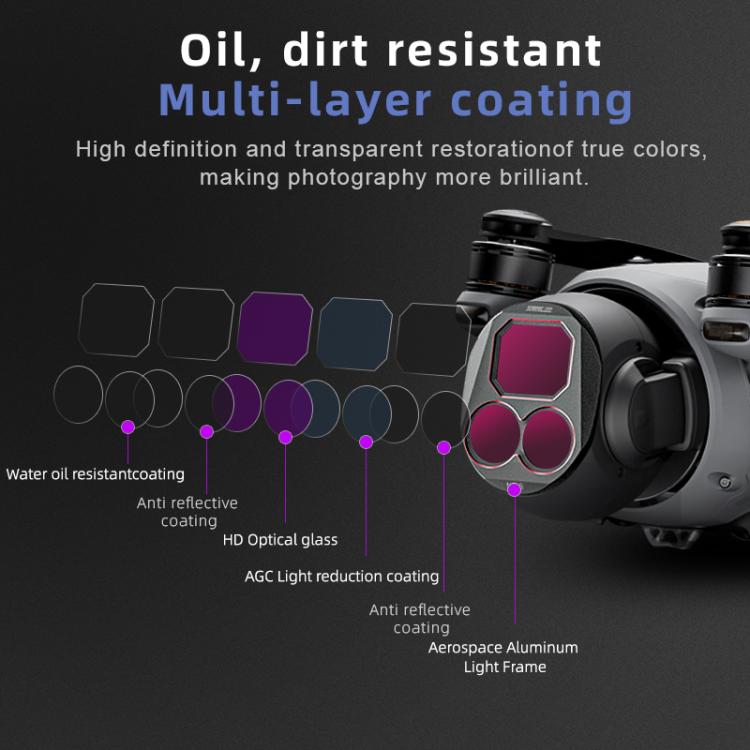 For DJI Mavic 4 Pro STARTRC 4 in 1 CPL ND8 ND32 ND64 Lens Filter Kit - Lens Filter by STARTRC | Online Shopping UK | buy2fix