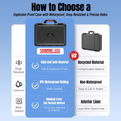 For DJI Mini 5 Pro STARTRC Waterproof ABS Suitcase Shoulder Storage Box (Black) - Backpacks & Bags by STARTRC | Online Shopping UK | buy2fix