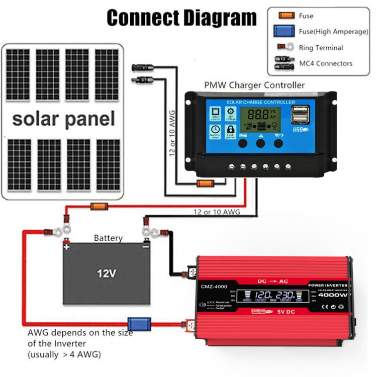 Zhizun Modified Sinewave 12V to 220V 4000W Car Power Inverter(Red) by buy2fix