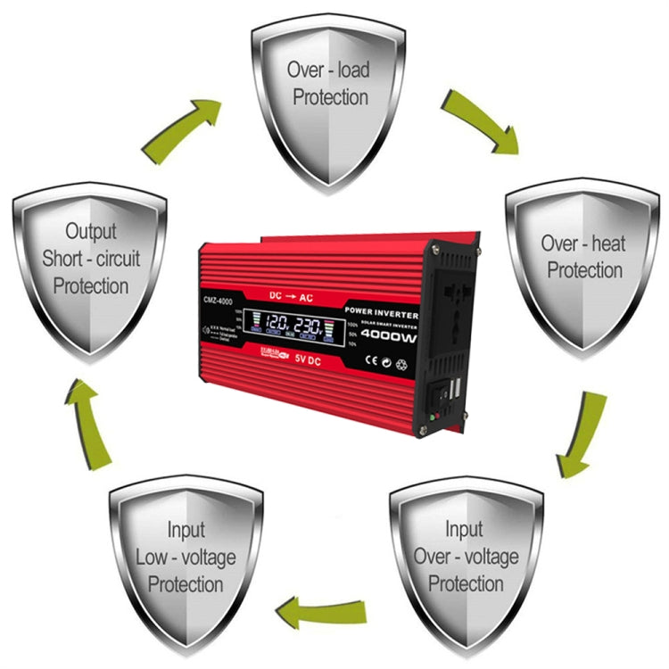 Zhizun Modified Sinewave 12V to 220V 4000W Car Power Inverter(Red) by buy2fix