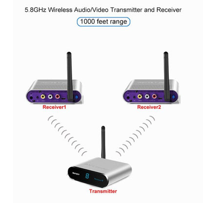 Measy AV530-2 5.8GHz Wireless Audio / Video Transmitter + 2 Receiver, Transmission Distance: 300m, UK Plug (Black) - Set Top Box & Accessories by Measy | Online Shopping UK | buy2fix