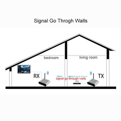 Measy AV530-2 5.8GHz Wireless Audio / Video Transmitter + 2 Receiver, Transmission Distance: 300m, UK Plug (Black) - Set Top Box & Accessories by Measy | Online Shopping UK | buy2fix