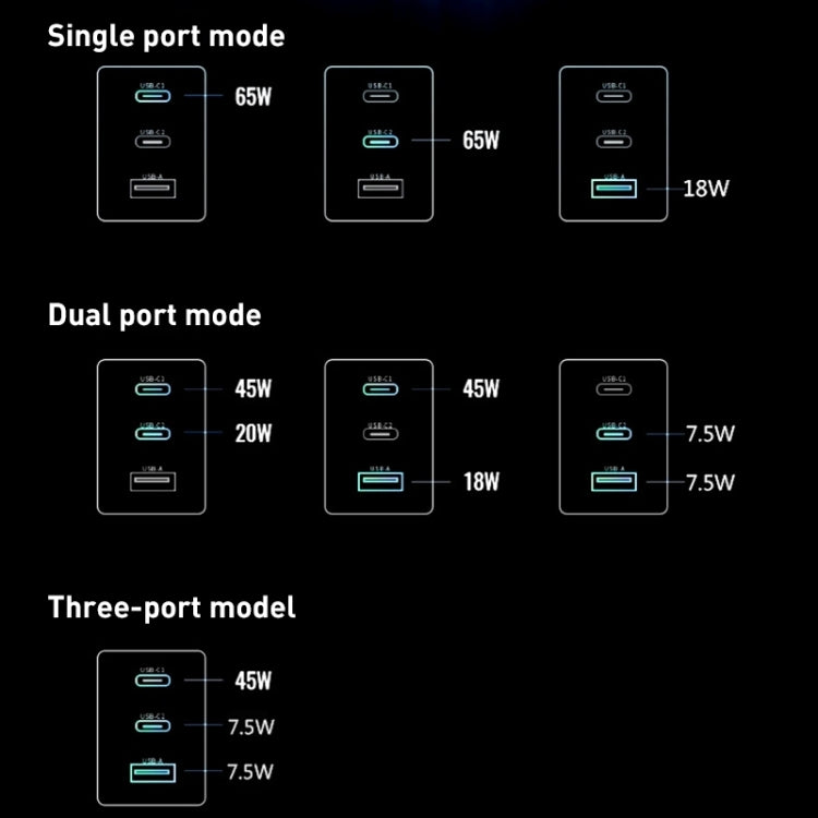 65W Dual PD USB-C / Type-C + USB 3-Port Gan Fast Charging Charger, Plug:US Plug(White) by buy2fix