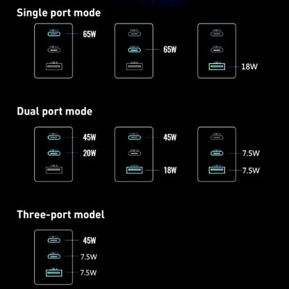 65W Dual PD USB-C / Type-C + USB 3-Port Gan Fast Charging Charger, Plug:EU Plug(White) by buy2fix