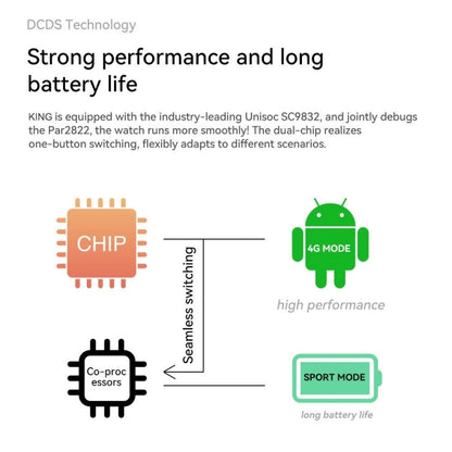 Z20 1.75 inch Screen 4G LTE Smart Watch Android 9 OS 4GB+128GB(Black) by buy2fix