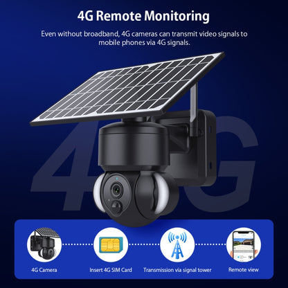 SHIWOJIA IP66 Waterproof 4G 3MP Solar Dome IP Camera, Two-way Audio & PIR Motion Detection & Night Vision, Version:EU(Black) by buy2fix