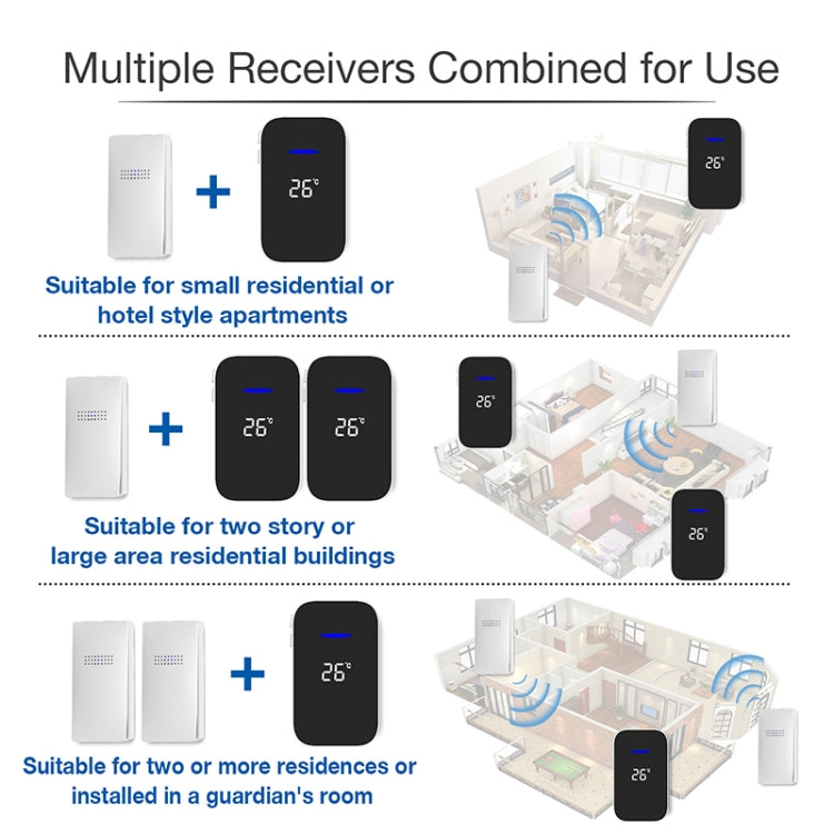 C302B One to One Home Wireless Doorbell Temperature Digital Display Remote Control Elderly Pager, US Plug(White) by buy2fix