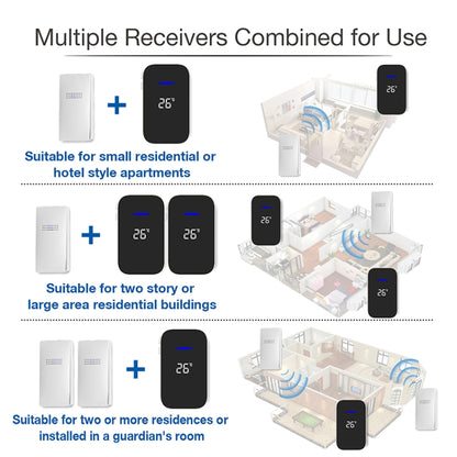C302B One to One Home Wireless Doorbell Temperature Digital Display Remote Control Elderly Pager, UK Plug(White) by buy2fix