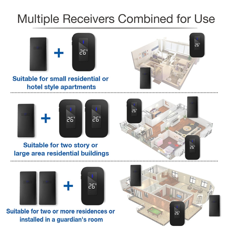 C303B One to One Home Wireless Doorbell Temperature Digital Display Remote Control Elderly Pager, UK Plug(Black) by buy2fix