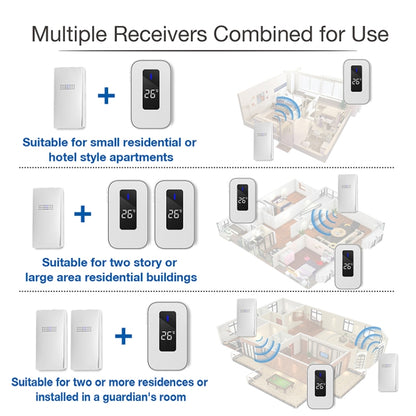 C303B One to Two Home Wireless Doorbell Temperature Digital Display Remote Control Elderly Pager, UK Plug(White) by buy2fix
