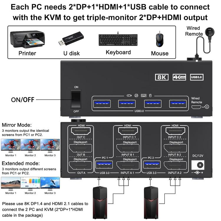 KC-KVM203DH 8K 30Hz USB3.0 DP+DP+HDMI Triple Monitors KVM Switch, US Plug by buy2fix