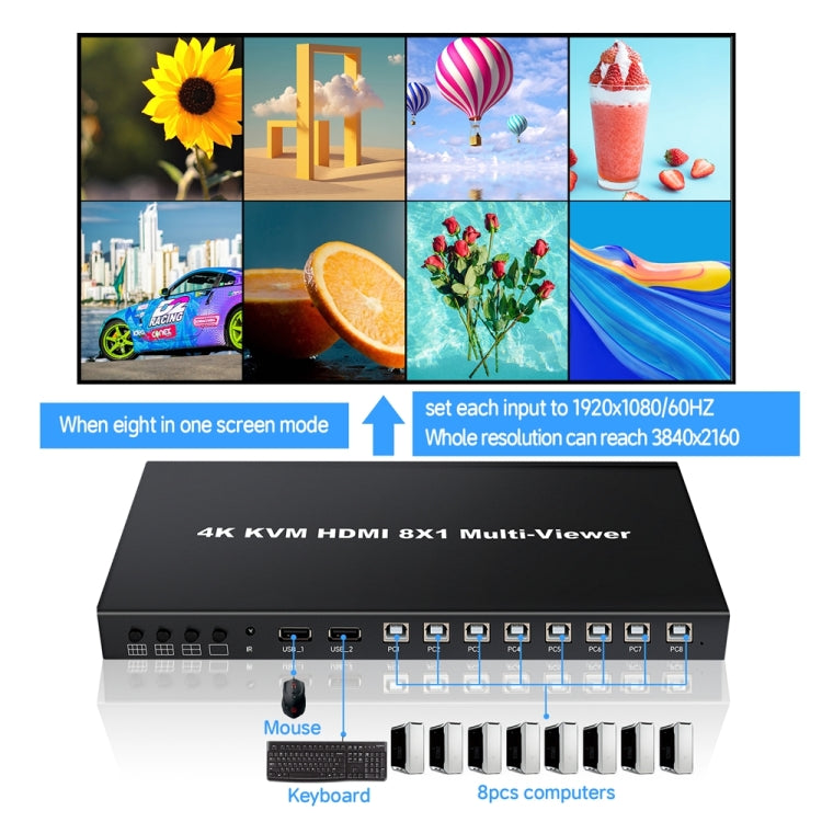 NK-E80 4K 30Hz 8 In 1 Out HDMI 8-way Screen Splitter KVM Switch(EU Plug) by buy2fix