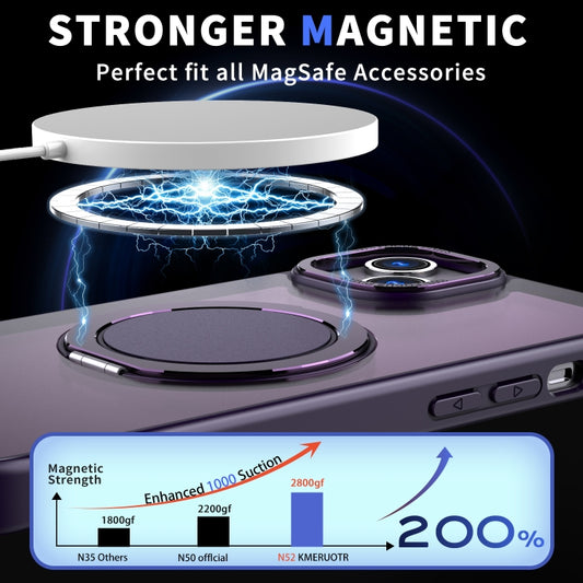 For iPhone 14 Plus 360-degree Rotating MagSafe Magnetic Holder Phone Case(Purple) - iPhone 14 Plus Cases by buy2fix | Online Shopping UK | buy2fix