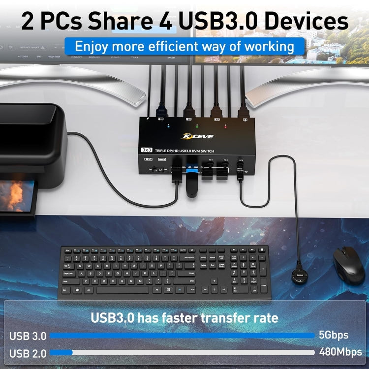KC-KVM303DH 8K 60Hz USB3.0 DP+DP+HDMI Triple Monitors KVM Switch(US Plug) by buy2fix
