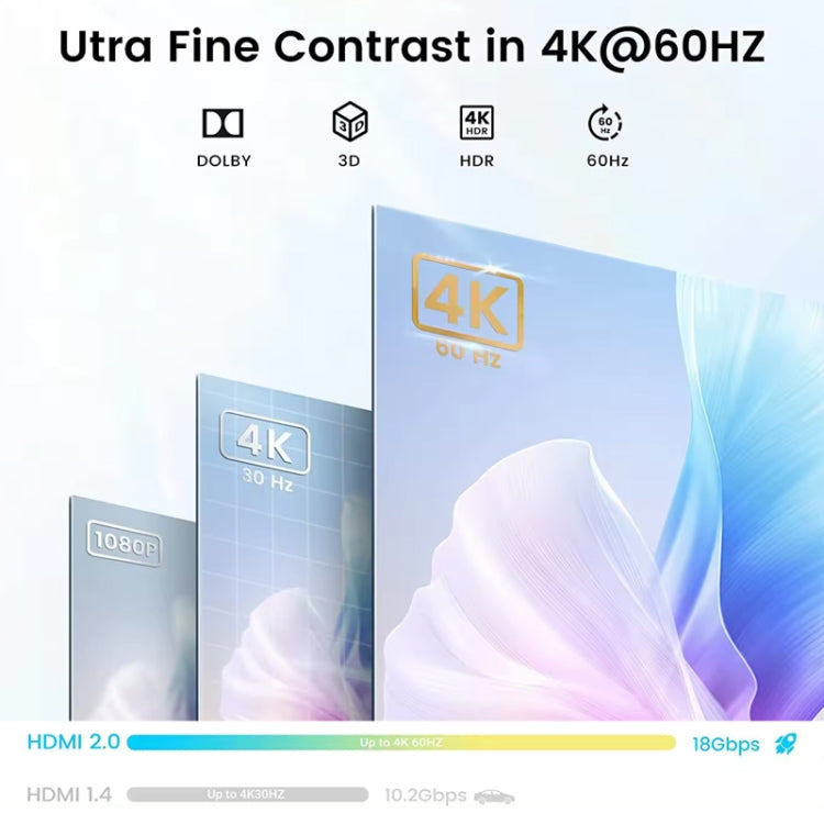 OZ 4K 60Hz 2 in 1 Out Two Ways HDMI Switcher by buy2fix