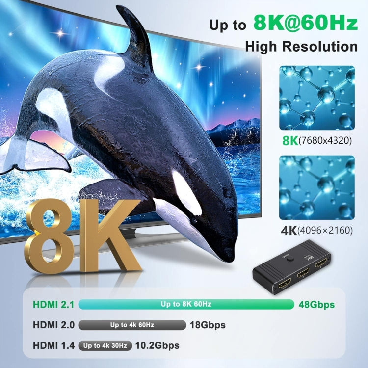 OZ 8K 60Hz 2 in 1 Out HD Automatic Two Way Switcher with Remote Control by buy2fix