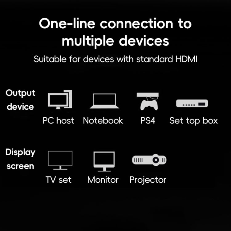 HDMI Type-A to HDMI Type-A HDMI OD4.0 Spring Cable, Length: 0.5m~2.4m(Grey Shell) by buy2fix