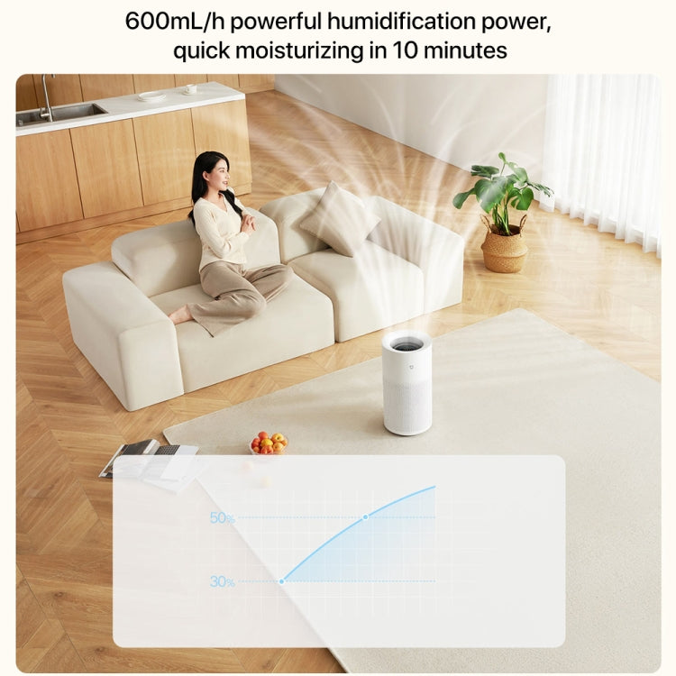 Xiaomi Mijia Pure Smart Fog-Free Humidifier 2, Specification:US Plug(White) by Xiaomi