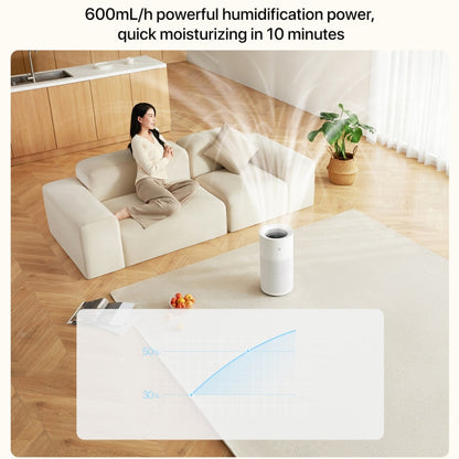 Xiaomi Mijia Pure Smart Fog-Free Humidifier 2, Specification:US Plug(White) by Xiaomi