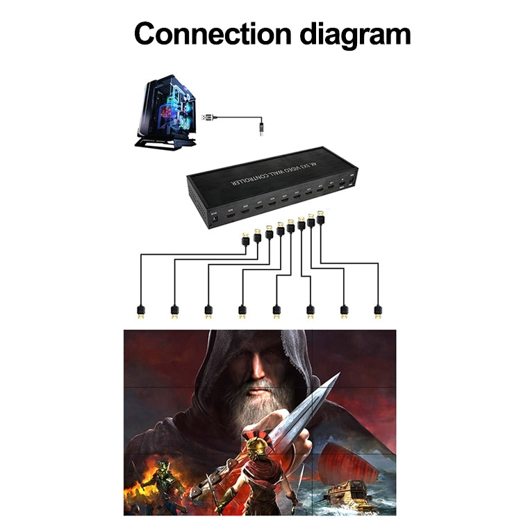 NK-BT88 4K 3x3 HDMI Video Wall Controller Multi-screen Splicing Processor with Remote Controller, Plug:US Plug by buy2fix