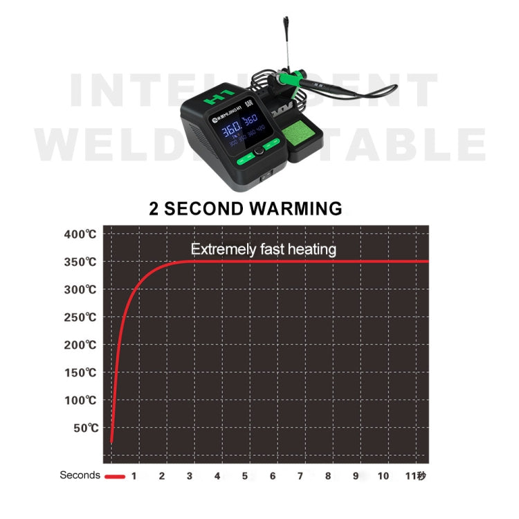Mijing H1 Split Intelligent Temperature Control Soldering Station for Mobile Phone Repair, Plug:EU Plug - Electric Soldering Iron by MIJING | Online Shopping UK | buy2fix
