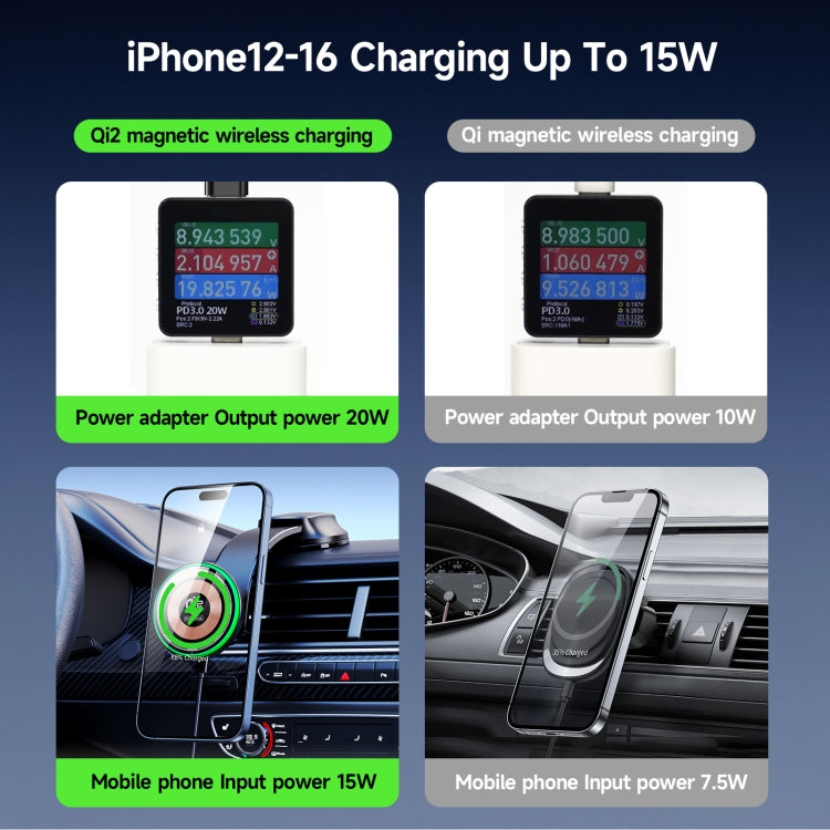 DUZZONA V5 Pro 15W Qi2 Car Magnetic Wireless Charger Phone Holder(Transparent) - Wireless Charger Holders by DUZZONA | Online Shopping UK | buy2fix