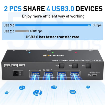 KC-KVM302AS 4K 60Hz USB3.0 / HDMI Dual Monitors KVM Switch, UK Plug - Switch by buy2fix | Online Shopping UK | buy2fix