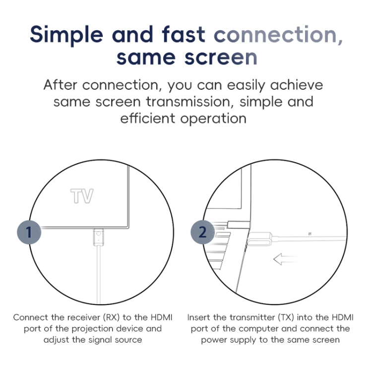 CS6 TX + RX 1080P Wireless HDMI Transmitter Receiver(White) - Cable by buy2fix | Online Shopping UK | buy2fix