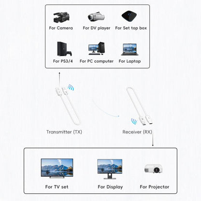 CS6 TX + RX 1080P Wireless HDMI Transmitter Receiver(White) - Cable by buy2fix | Online Shopping UK | buy2fix