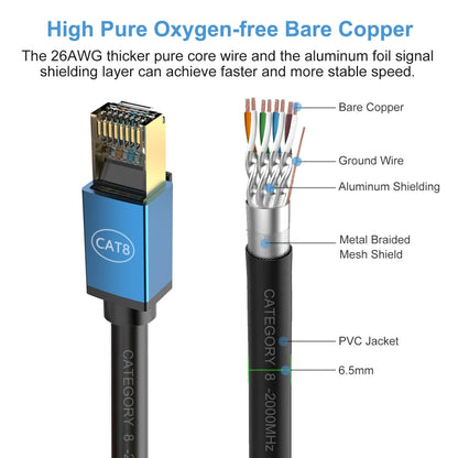 0.5m Home Fiber Bandwidth 10 Gigabit CAT8 Network Cable(Blue) - Lan Cable and Tools by buy2fix | Online Shopping UK | buy2fix