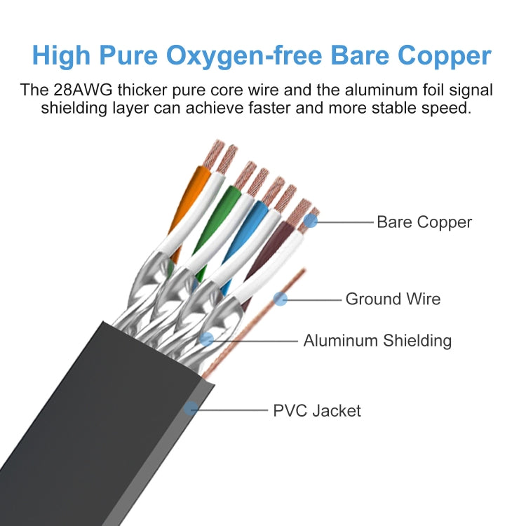 15m Cat 8 40Gbps High Speed LAN Ethernet Cable(Green) - Lan Cable and Tools by buy2fix | Online Shopping UK | buy2fix