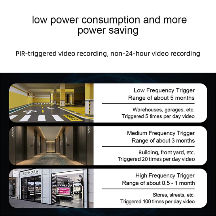 WiFi Tuya Smart Version HD Low Power Consumption Battery Camera, US Plug, Memory Card:128GB(White) - Wireless Camera by buy2fix | Online Shopping UK | buy2fix