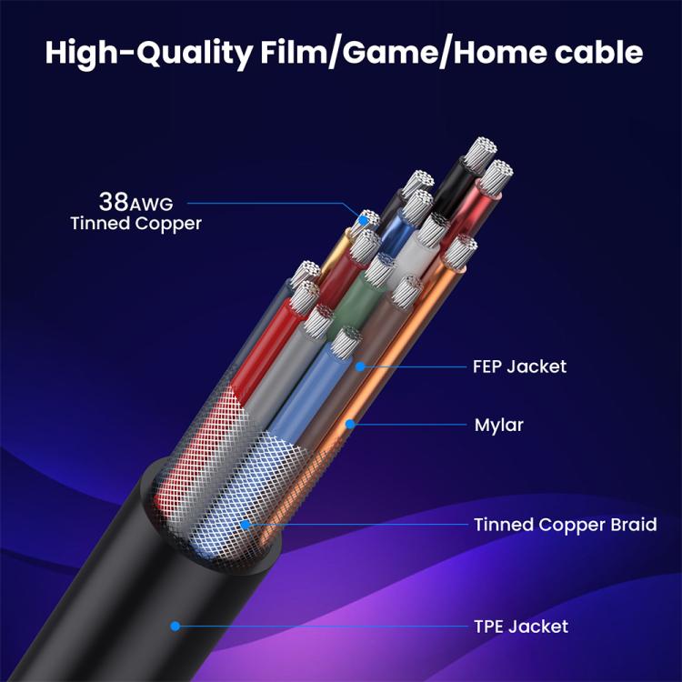 0.7m Coiled Coaxial 8K 48Gbps HDMI 2.1 Cable, Port:Male to Female Right Elbow - Cable by buy2fix | Online Shopping UK | buy2fix